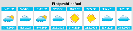 Výhled počasí pro místo Jendouba na Slunečno.cz
