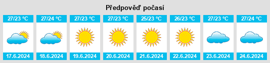 Výhled počasí pro místo Djebeniana na Slunečno.cz