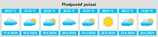 Výhled počasí pro místo Harqalah na Slunečno.cz