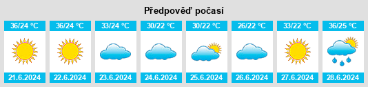 Výhled počasí pro místo Haffouz na Slunečno.cz