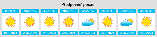 Výhled počasí pro místo Degache na Slunečno.cz