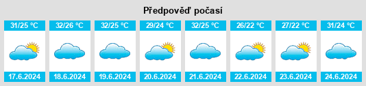 Výhled počasí pro místo Douar Tindja na Slunečno.cz