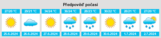 Výhled počasí pro místo Bou Arada na Slunečno.cz