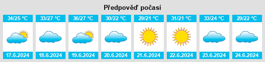 Výhled počasí pro místo Gouvernorat de Béja na Slunečno.cz