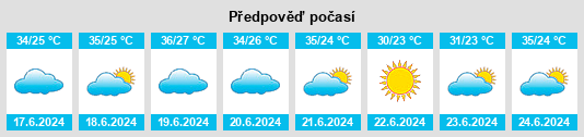 Výhled počasí pro místo Sbikha na Slunečno.cz