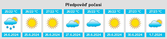 Výhled počasí pro místo Sahline na Slunečno.cz