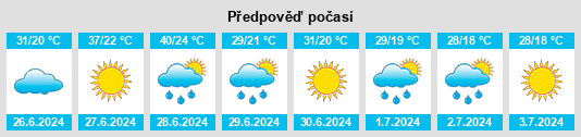 Výhled počasí pro místo El Ksour na Slunečno.cz