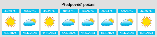 Výhled počasí pro místo El Golaa na Slunečno.cz