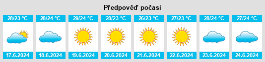 Výhled počasí pro místo Gouvernorat de Monastir na Slunečno.cz