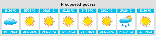 Výhled počasí pro místo Le Krib na Slunečno.cz
