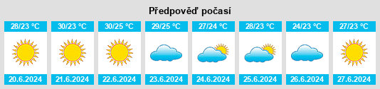 Výhled počasí pro místo El Jem na Slunečno.cz