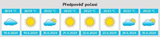 Výhled počasí pro místo El Haouaria na Slunečno.cz