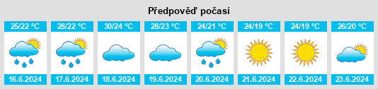 Výhled počasí pro místo El Alia na Slunečno.cz