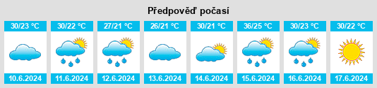 Výhled počasí pro místo Tleta na Slunečno.cz