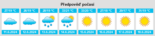 Výhled počasí pro místo Tizi na Slunečno.cz