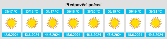 Výhled počasí pro místo Tindouf na Slunečno.cz