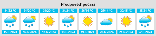 Výhled počasí pro místo Tiaret na Slunečno.cz