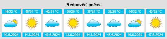 Výhled počasí pro místo Tebesbest na Slunečno.cz