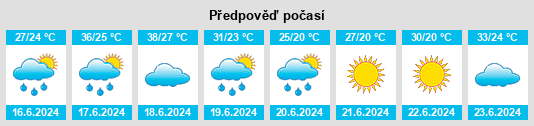 Výhled počasí pro místo Tamalous na Slunečno.cz