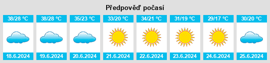 Výhled počasí pro místo Tadjenanet na Slunečno.cz