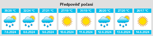 Výhled počasí pro místo Staoueli na Slunečno.cz