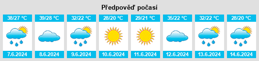 Výhled počasí pro místo Souma na Slunečno.cz