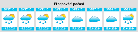 Výhled počasí pro místo Souk Ahras na Slunečno.cz
