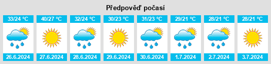 Výhled počasí pro místo Skikda na Slunečno.cz