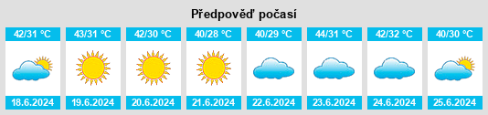 Výhled počasí pro místo Sidi Okba na Slunečno.cz