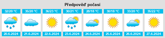 Výhled počasí pro místo Sidi Hosni na Slunečno.cz