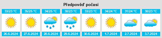 Výhled počasí pro místo Sidi Daoud na Slunečno.cz
