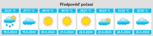 Výhled počasí pro místo Sidi Bel Abbès na Slunečno.cz