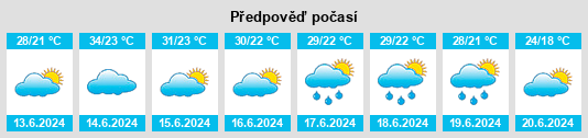 Výhled počasí pro místo Sidi Amar na Slunečno.cz