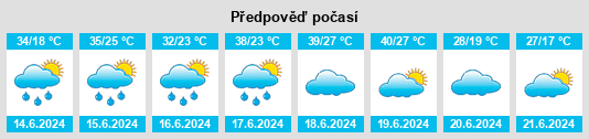 Výhled počasí pro místo Sidi Aïssa na Slunečno.cz