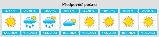 Výhled počasí pro místo Sfizef na Slunečno.cz