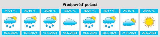 Výhled počasí pro místo Sétif na Slunečno.cz