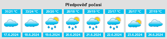 Výhled počasí pro místo Seraidi na Slunečno.cz