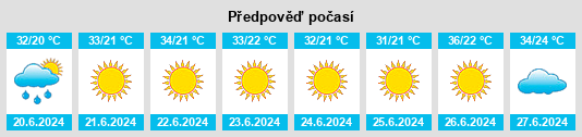 Výhled počasí pro místo Sendjas na Slunečno.cz