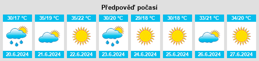 Výhled počasí pro místo Saïda na Slunečno.cz