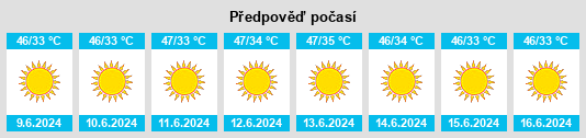 Výhled počasí pro místo Sahela Foukania na Slunečno.cz