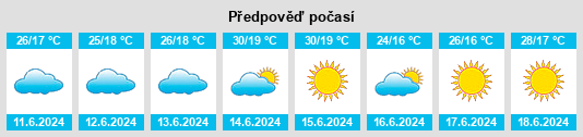 Výhled počasí pro místo Sabra na Slunečno.cz