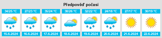 Výhled počasí pro místo Rouached na Slunečno.cz