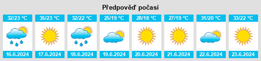 Výhled počasí pro místo Remchi na Slunečno.cz