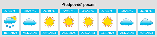 Výhled počasí pro místo Relizane na Slunečno.cz