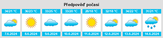 Výhled počasí pro místo Oum el Bouaghi na Slunečno.cz