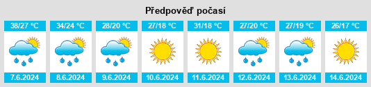 Výhled počasí pro místo Ouled Moussa na Slunečno.cz