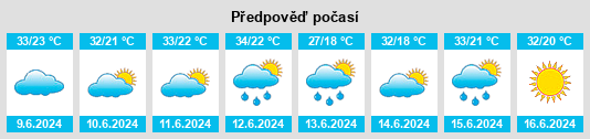 Výhled počasí pro místo Oued Zenati na Slunečno.cz