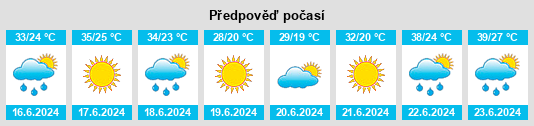 Výhled počasí pro místo Oued Sly na Slunečno.cz
