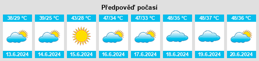 Výhled počasí pro místo Ouargla na Slunečno.cz