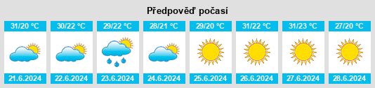 Výhled počasí pro místo Oran na Slunečno.cz